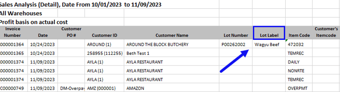 4.3.112 sales analysis Export