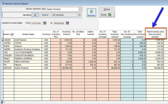 Vendor Velocity pic 1-1